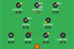 -关于格拉茨奇迹发生，逆转赢得胜利晋级的信息