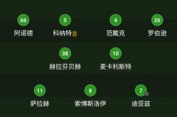 爱游戏登录入口-利物浦客场大露神威，继续领跑积分榜的简单介绍