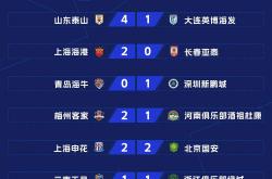 爱游戏体育官方-关于梅州客家取胜收获三分，积分榜排名上升的信息