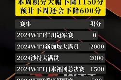 -最新比赛数据显示球队实力不凡