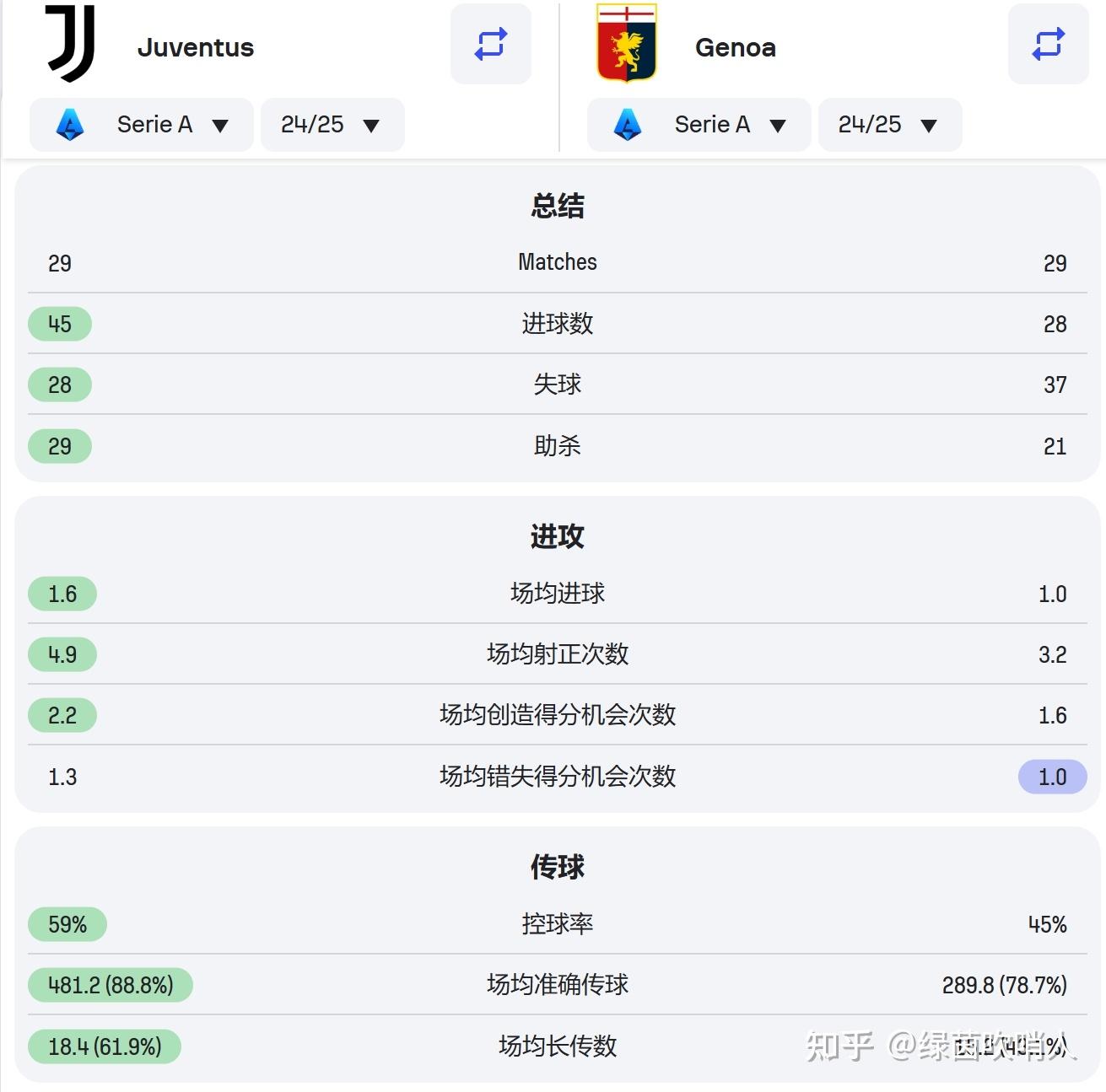 尤文图斯胜热那亚，保级压力稍减的简单介绍