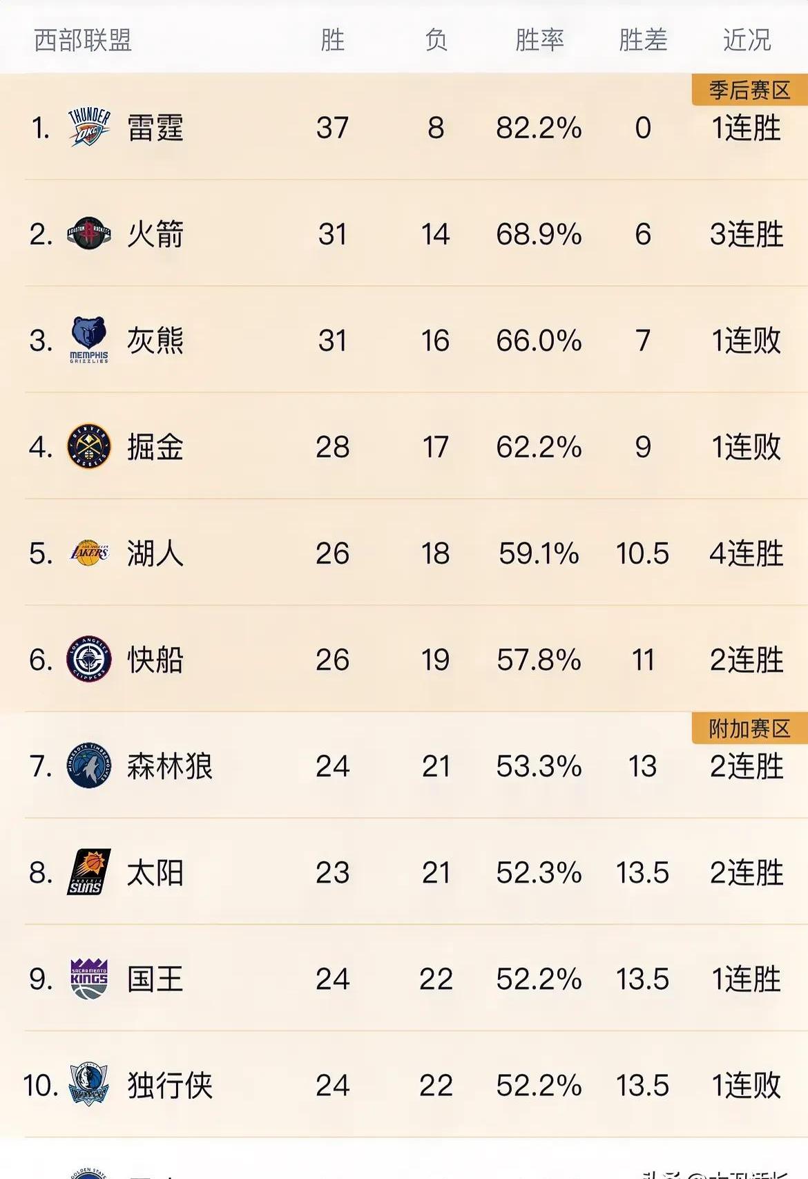 洛杉矶银河逆转战胜亚特兰大攀升西部联盟积分榜的简单介绍