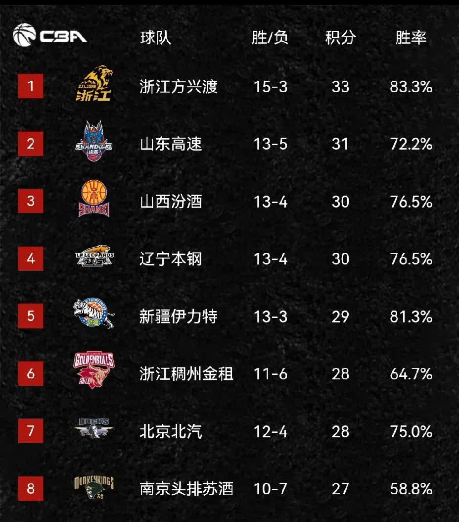 包含历史战绩实力分晓，球队彰显实力无限的词条