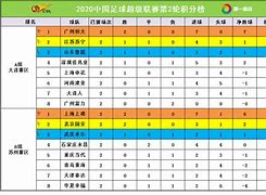 上港客场小胜富力，继续追赶积分榜前列