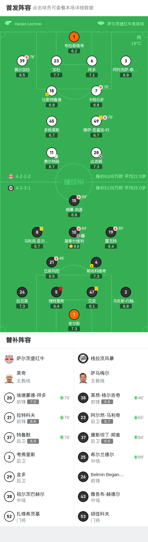 关于格拉茨奇迹发生，逆转赢得胜利晋级的信息