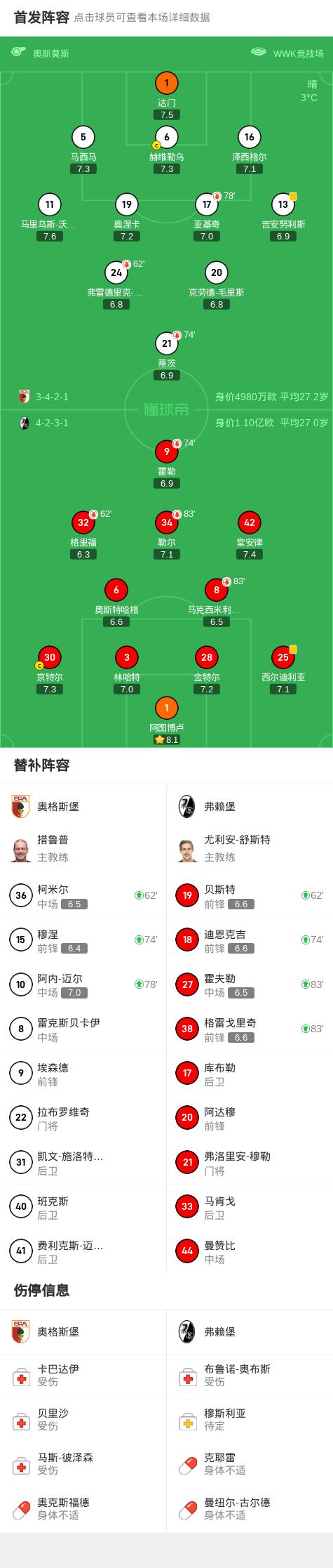 沃尔夫斯堡主场力克对手，稳坐积分榜前列的简单介绍