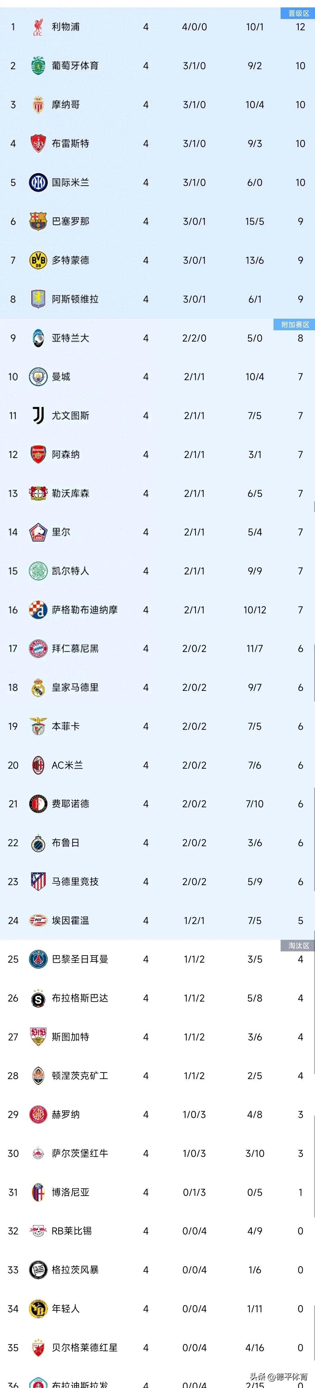 奥地利击败摩尔多瓦力保榜首，欧预赛积分稳固