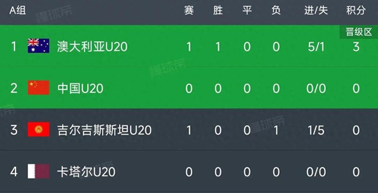 澳大利亚球队在国际赛场上对阵中国劲敌！